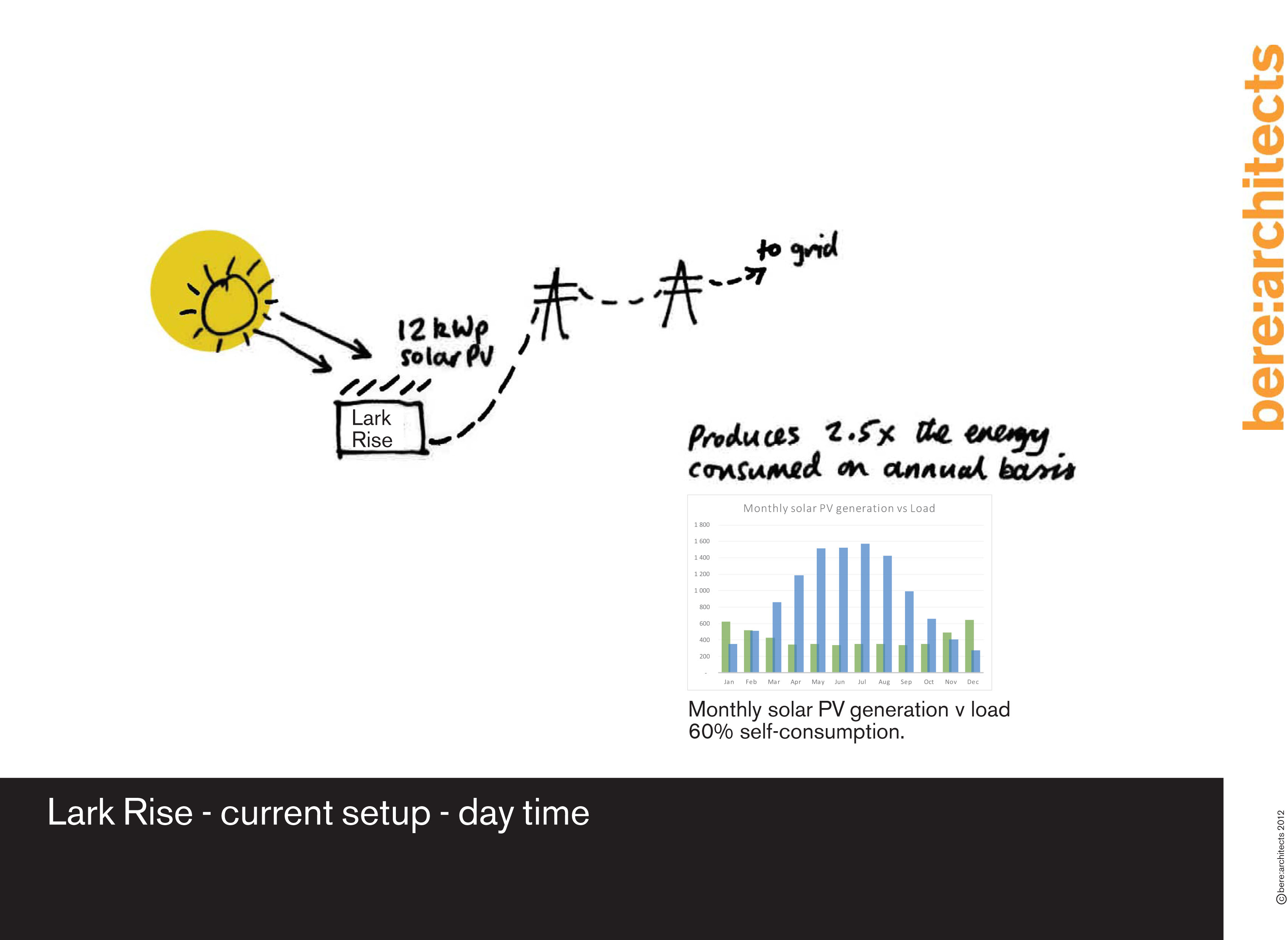 Lark Rise - energy concept 2.jpg